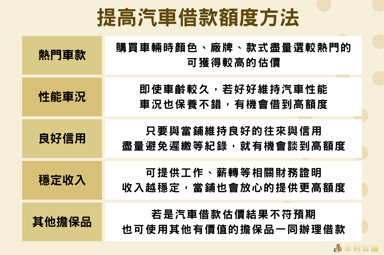 提高當鋪汽車借款額度