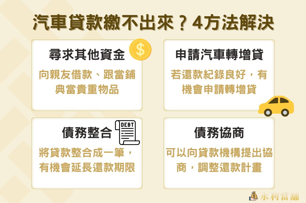 汽車貸款繳不出來？你有這些選擇
